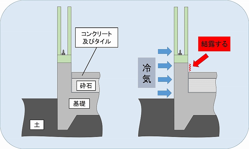 土間の基礎断熱について詳しく説明します ゆとらいむ 家づくりと暮らしｗｅｂ