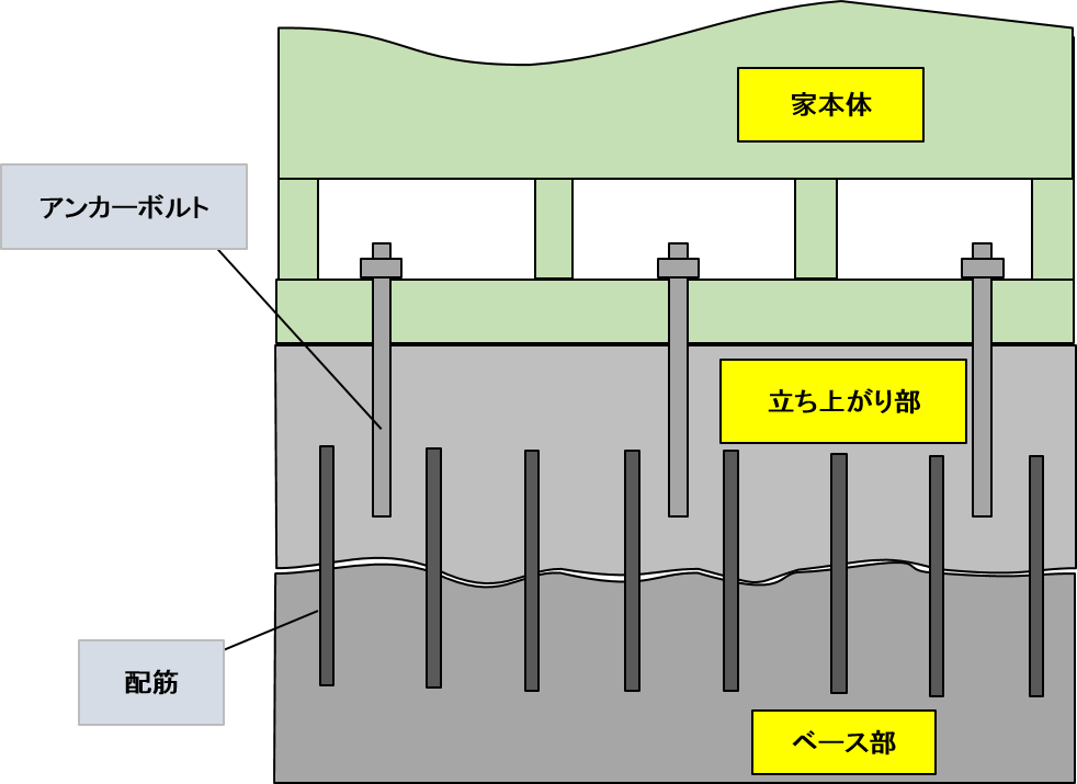 住宅基礎の不具合である コールドジョイント は気にすることはない ゆとらいむ 子育てと暮らしｗｅｂ